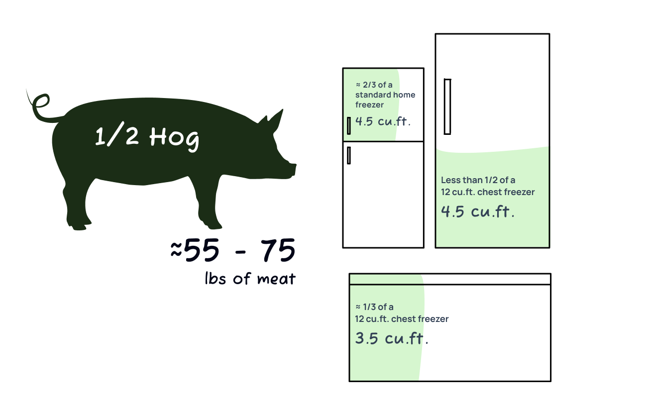 Vlace farm fresh bulk meat direct from local farmers